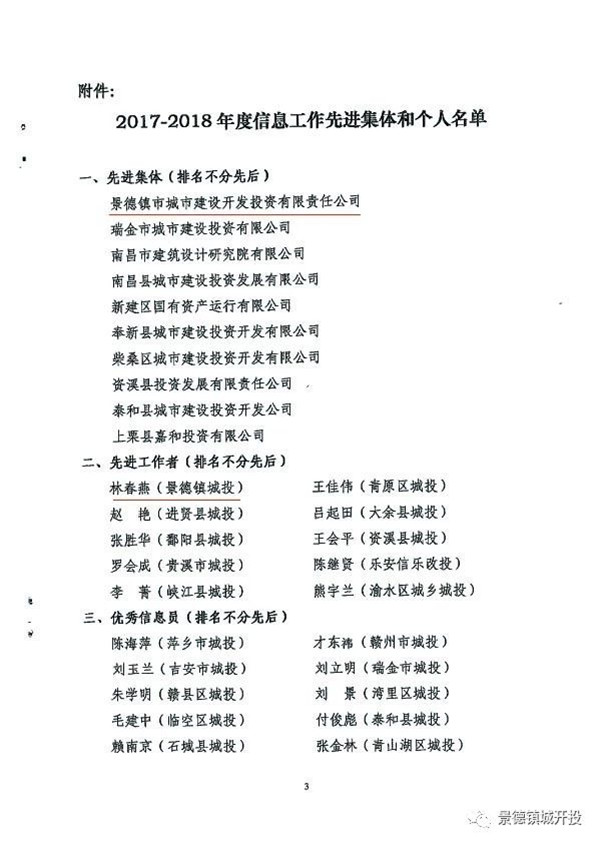 城開投公司榮獲江西城投協(xié)會2017-2018年信息工作“先進(jìn)集體”、“先進(jìn)工作者”榮譽(yù)稱號