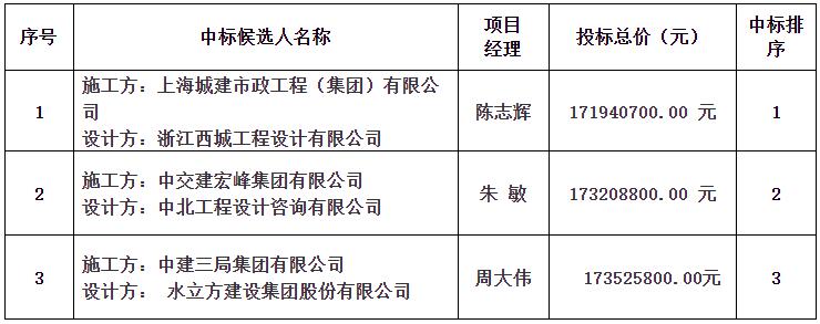 景南片區(qū)景觀綜合提升改造工程（二期）設(shè)計施工總承包中標候選人公示