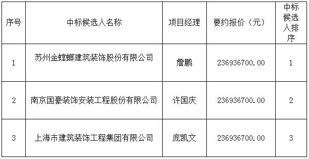 名坊園旅游綜合開發(fā)配套項目設(shè)計采購施工總承包中標候選人公示