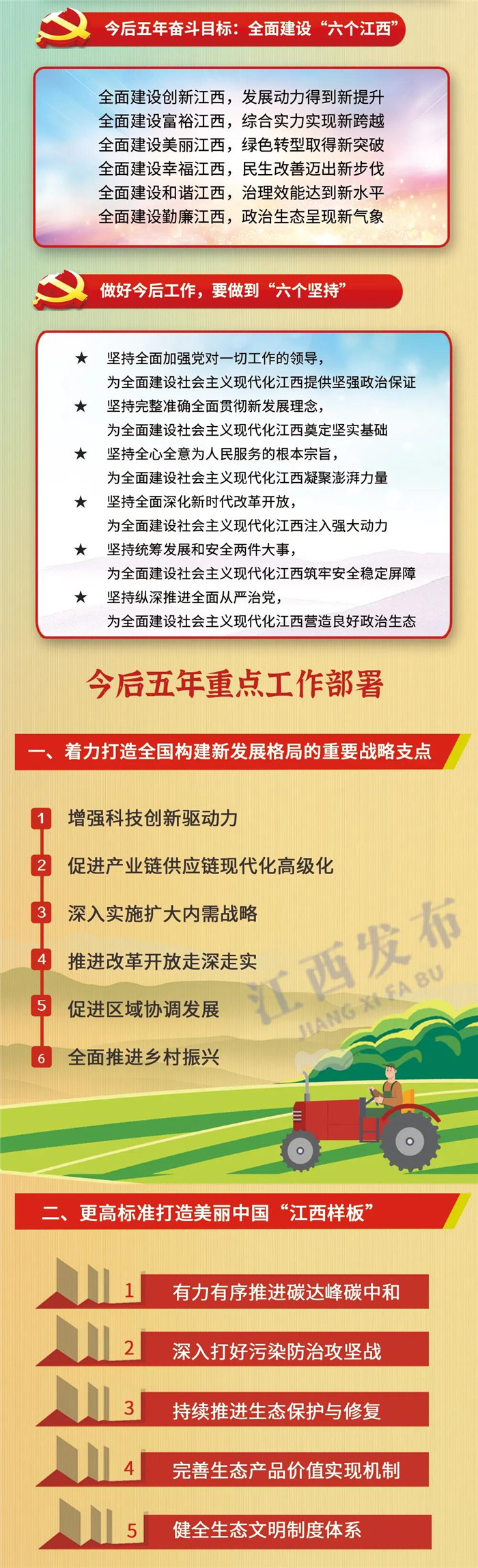 江西省第十五次黨代會報告重點來了！