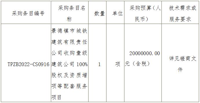 景德鎮(zhèn)市城鐵建筑有限責(zé)任公司收購壹級(jí)建筑公司100%股權(quán)及資質(zhì)增項(xiàng)等配套服務(wù)項(xiàng)目磋商邀請(qǐng)