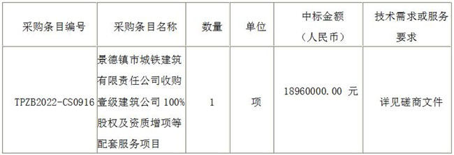 景德鎮(zhèn)市城鐵建筑有限責任公司收購壹級建筑公司100%股權及資質(zhì)增項等配套服務項目（采購編號：TPZB2022-CS0916）?結(jié)果公示