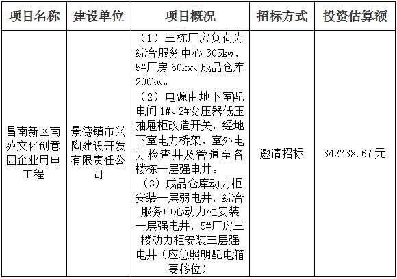 昌南新區(qū)南苑文化創(chuàng)意園企業(yè)用電工程招標(biāo)計劃公告