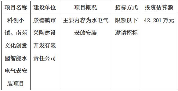 科創(chuàng)小鎮(zhèn)、南苑文化創(chuàng)意園智能水電氣表安裝項目招標計劃公告