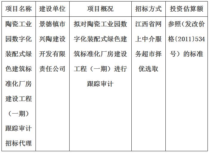 陶瓷工業(yè)園數(shù)字化裝配式綠色建筑標準化廠房建設(shè)工程（一期）跟蹤審計招標代理計劃公告