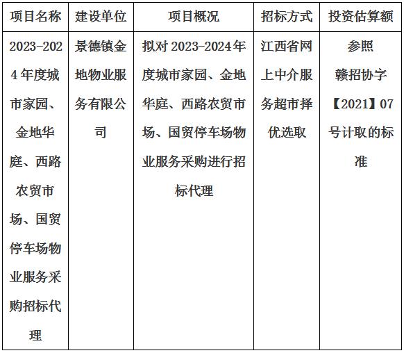 2023-2024年度城市家園、金地華庭、西路農(nóng)貿(mào)市場(chǎng)、國(guó)貿(mào)停車(chē)場(chǎng)物業(yè)服務(wù)采購(gòu)招標(biāo)代理計(jì)劃公告