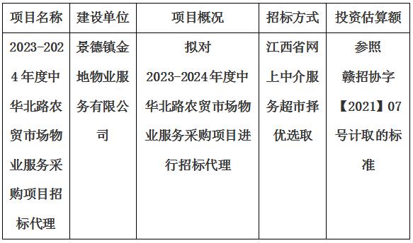 2023-2024年度中華北路農(nóng)貿(mào)市場物業(yè)服務(wù)采購項目招標代理計劃公告