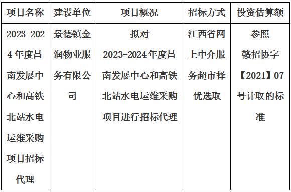 2023-2024年度昌南發(fā)展中心和高鐵北站水電運(yùn)維采購項(xiàng)目招標(biāo)代理計(jì)劃公告