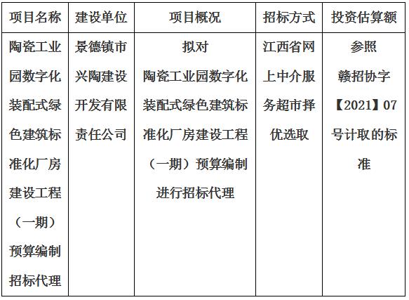 陶瓷工業(yè)園數(shù)字化裝配式綠色建筑標準化廠房建設(shè)工程（一期）預(yù)算編制招標代理計劃公告