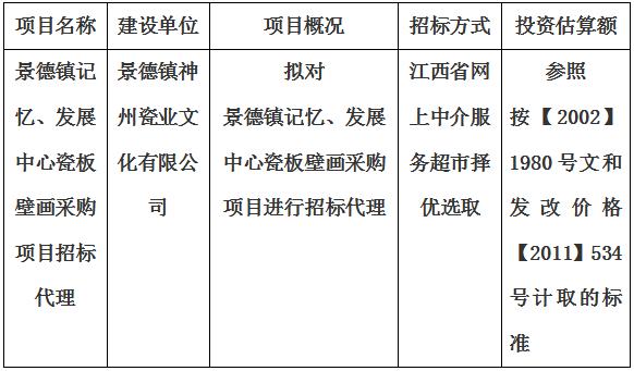 景德鎮(zhèn)記憶、發(fā)展中心瓷板壁畫采購項目招標代理計劃公告