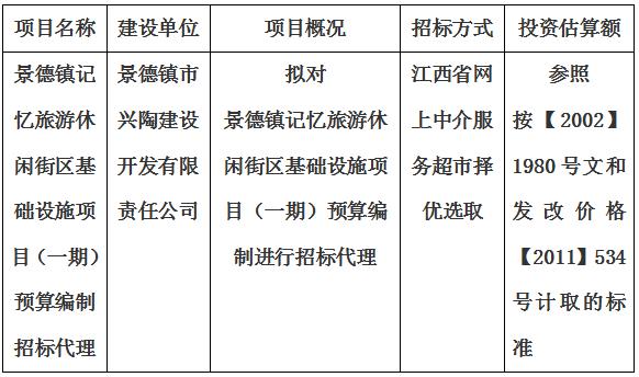 景德鎮(zhèn)記憶旅游休閑街區(qū)基礎設施項目（一期）預算編制招標代理計劃公告