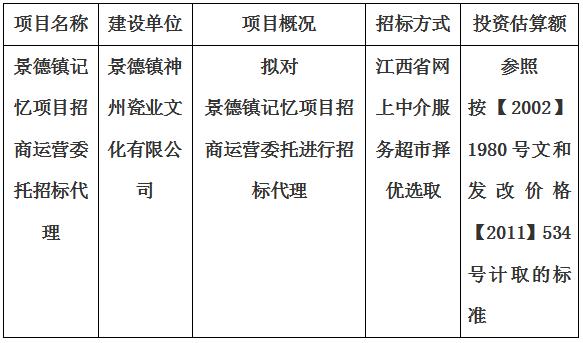 景德鎮(zhèn)記憶項目招商運營委托招標(biāo)代理計劃公告