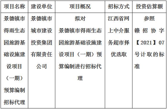 景德鎮(zhèn)市得雨生態(tài)園旅游基礎設施建設項目（一期）預算編制招標代理計劃公告