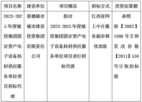 2023-2025年度城投集團固定資產(chǎn)電子設備耗材供應服務單位項目招標代理計劃公告