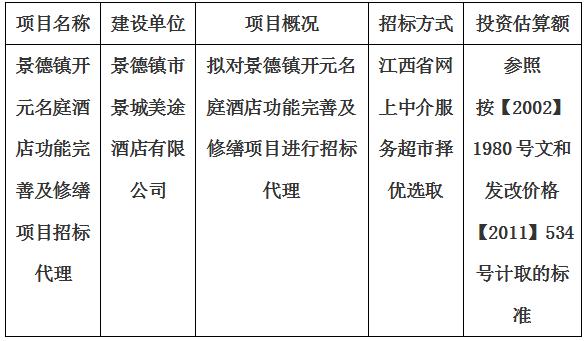 景德鎮(zhèn)開元名庭酒店功能完善及修繕項目招標代理計劃公告