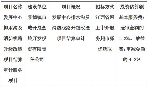 發(fā)展中心排水溝及消防線路升級改造項(xiàng)目結(jié)算審計(jì)服務(wù)項(xiàng)目計(jì)劃公告