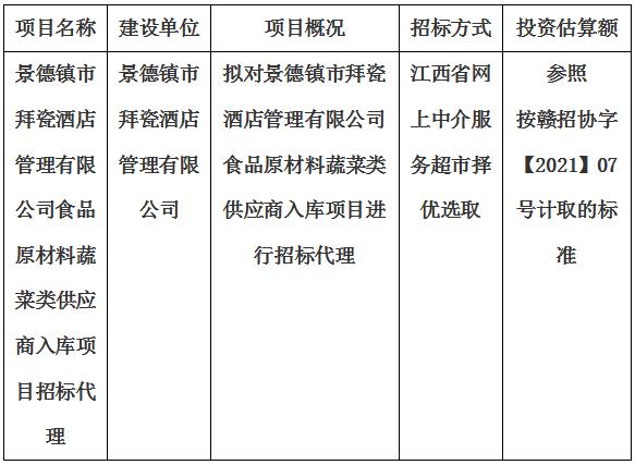 景德鎮(zhèn)市拜瓷酒店管理有限公司食品原材料蔬菜類供應(yīng)商入庫項目招標(biāo)代理計劃公告