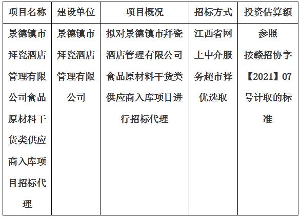 景德鎮(zhèn)市拜瓷酒店管理有限公司食品原材料干貨類(lèi)供應(yīng)商入庫(kù)項(xiàng)目招標(biāo)代理計(jì)劃公告