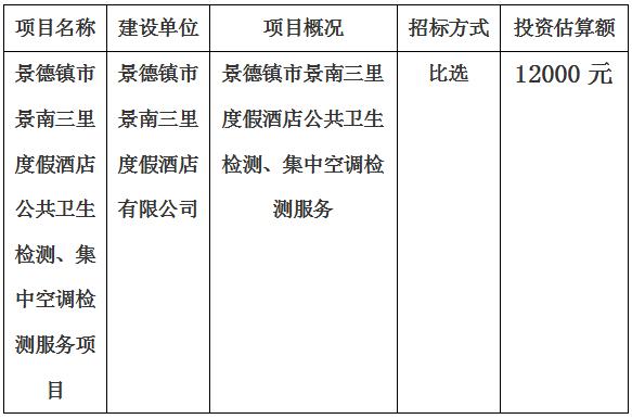 景德鎮(zhèn)市景南三里度假酒店公共衛(wèi)生檢測、集中空調(diào)檢測服務(wù)項(xiàng)目計(jì)劃公告