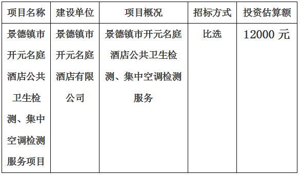 景德鎮(zhèn)市開元名庭酒店公共衛(wèi)生檢測、集中空調(diào)檢測項(xiàng)目計(jì)劃公告