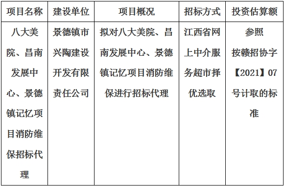 八大美院、昌南發(fā)展中心、景德鎮(zhèn)記憶項(xiàng)目消防維保招標(biāo)代理計(jì)劃公告