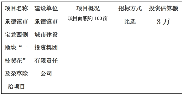 景德鎮(zhèn)市寶龍西側(cè)地塊“一枝黃花”及雜草除治項(xiàng)目計劃公告