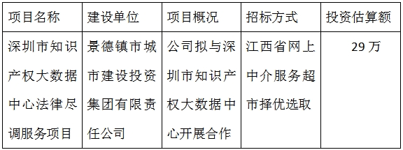 深圳市知識產(chǎn)權(quán)大數(shù)據(jù)中心法律盡調(diào)服務項目計劃公告