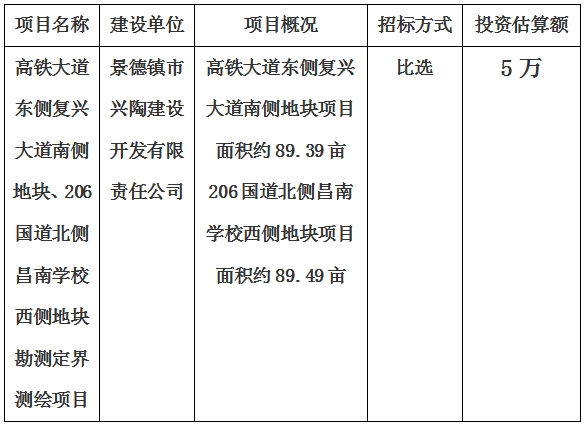 景德鎮(zhèn)市高鐵大道東側(cè)復(fù)興大道南側(cè)地塊、206國(guó)道北側(cè)昌南學(xué)校西側(cè)地塊勘測(cè)定界測(cè)繪項(xiàng)目計(jì)劃公告