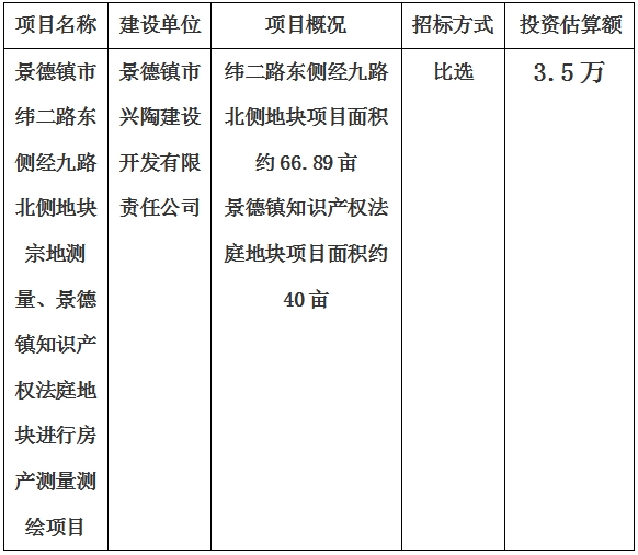 景德鎮(zhèn)市緯二路東側(cè)經(jīng)九路北側(cè)地塊宗地測量、景德鎮(zhèn)知識產(chǎn)權(quán)法庭地塊進行房產(chǎn)測量測繪項目計劃公告