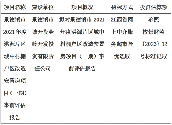 景德鎮(zhèn)市2021年度洪源片區(qū)城中村棚戶區(qū)改造安置房項目（一期）事前評估報告計劃公告