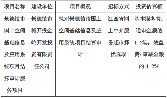 景德鎮(zhèn)市國土空間基礎(chǔ)信息及應(yīng)用系統(tǒng)項(xiàng)目結(jié)算審計(jì)服務(wù)項(xiàng)目計(jì)劃公告