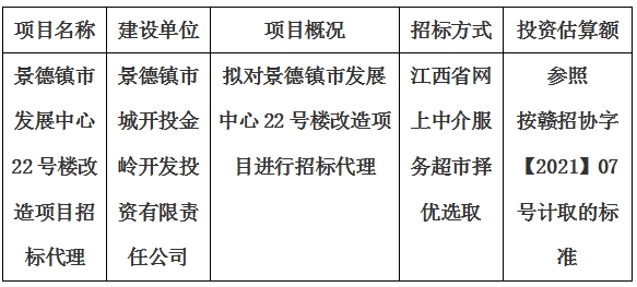 景德鎮(zhèn)市發(fā)展中心22號樓改造項目招標(biāo)代理計劃公告