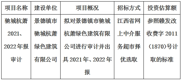 景德鎮(zhèn)市馳城杭蕭綠色建筑有限公司2021、2022年報(bào)審計(jì)項(xiàng)目計(jì)劃公告