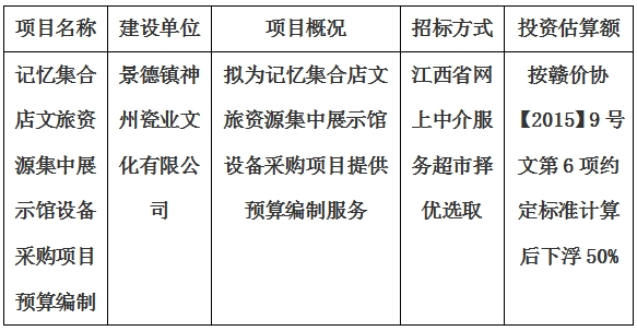 記憶集合店文旅資源集中展示館設備采購項目預算編制計劃公告