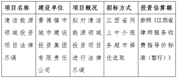 清潔能源領(lǐng)域投資項(xiàng)目法律盡調(diào)計(jì)劃公告