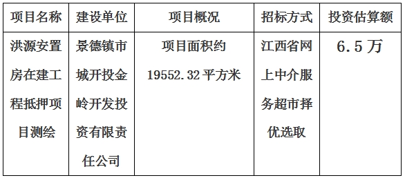 景德鎮(zhèn)市洪源安置房在建工程抵押項(xiàng)目測繪計(jì)劃公告