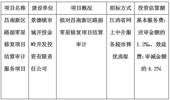 昌南新區(qū)路面零星修復(fù)項目結(jié)算審計服務(wù)項目計劃公告