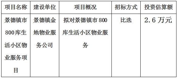 景德鎮(zhèn)市800庫生活小區(qū)物業(yè)服務項目計劃公告