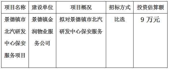 景德鎮(zhèn)市北汽研發(fā)中心保安服務(wù)項目計劃公告