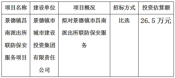 景德鎮(zhèn)市昌南派出所聯防保安服務項目計劃公告