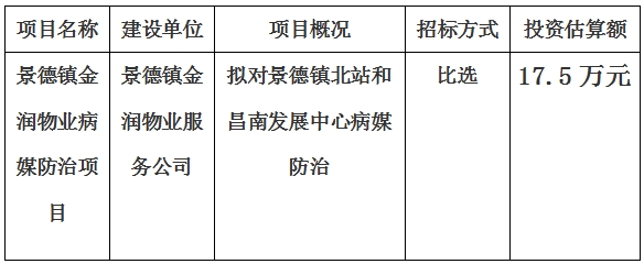 景德鎮(zhèn)金潤物業(yè)病媒防治項目計劃公告