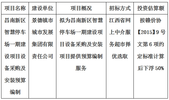 昌南新區(qū)智慧停車場一期建設(shè)項目設(shè)備采購及安裝預(yù)算編制計劃公告