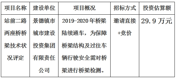 景德鎮(zhèn)市站前二路兩座橋橋梁技術(shù)狀況評定公告