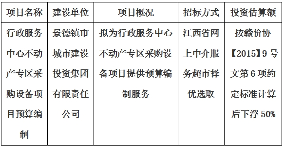 行政服務(wù)中心不動產(chǎn)專區(qū)采購設(shè)備項目預(yù)算編制計劃公告