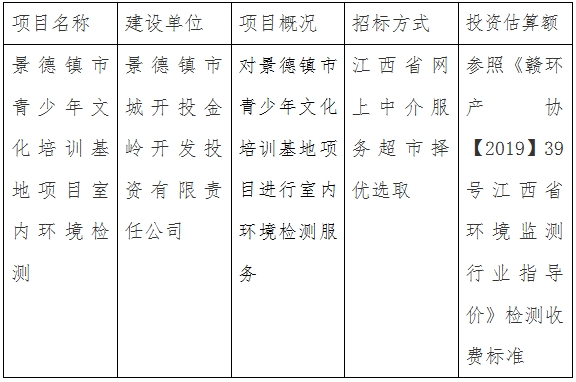 景德鎮(zhèn)市青少年文化培訓(xùn)基地項(xiàng)目室內(nèi)環(huán)境檢測計(jì)劃公告