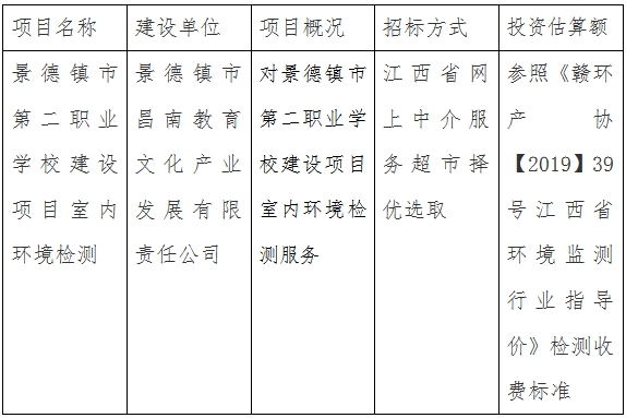 景德鎮(zhèn)市第二職業(yè)學(xué)校建設(shè)項(xiàng)目室內(nèi)環(huán)境檢測(cè)計(jì)劃公告