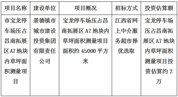 景德鎮(zhèn)市寶龍停車場壓占昌南拓展區(qū)A7地塊內草坪面積測量項目計劃公告