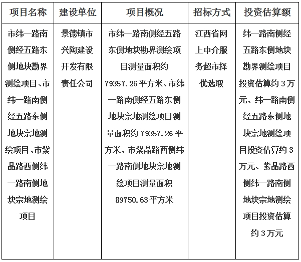 景德鎮(zhèn)市緯一路南側(cè)經(jīng)五路東側(cè)地塊、紫晶路西側(cè)緯一路南側(cè)地塊宗地勘界測繪項(xiàng)目計(jì)劃公告