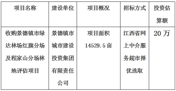 收購(gòu)景德鎮(zhèn)市綠達(dá)林場(chǎng)紅旗分場(chǎng)及程家山分場(chǎng)林地評(píng)估項(xiàng)目計(jì)劃公告