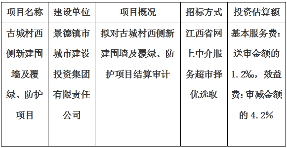 古城村西側(cè)新建圍墻及覆綠、防護項目結(jié)算審計服務(wù)項目計劃公告